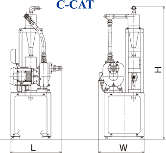 C-CAT 手動型切削液過濾淨化系統 5