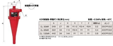 VDF遠心式固液分離機