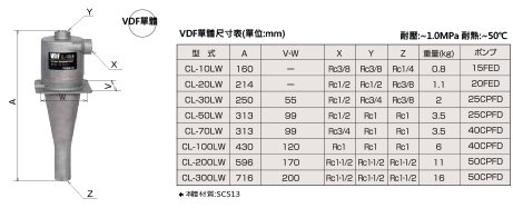 VDF遠心式固液分離機