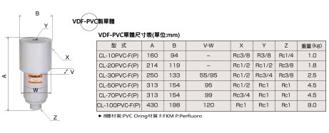 VDF遠心式固液分離機