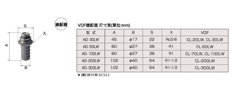 VDF遠心式固液分離機