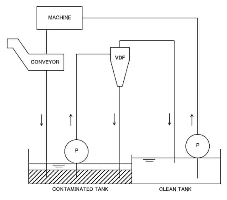 Nikuni VDF渦流式過濾器應用及解決方案 1